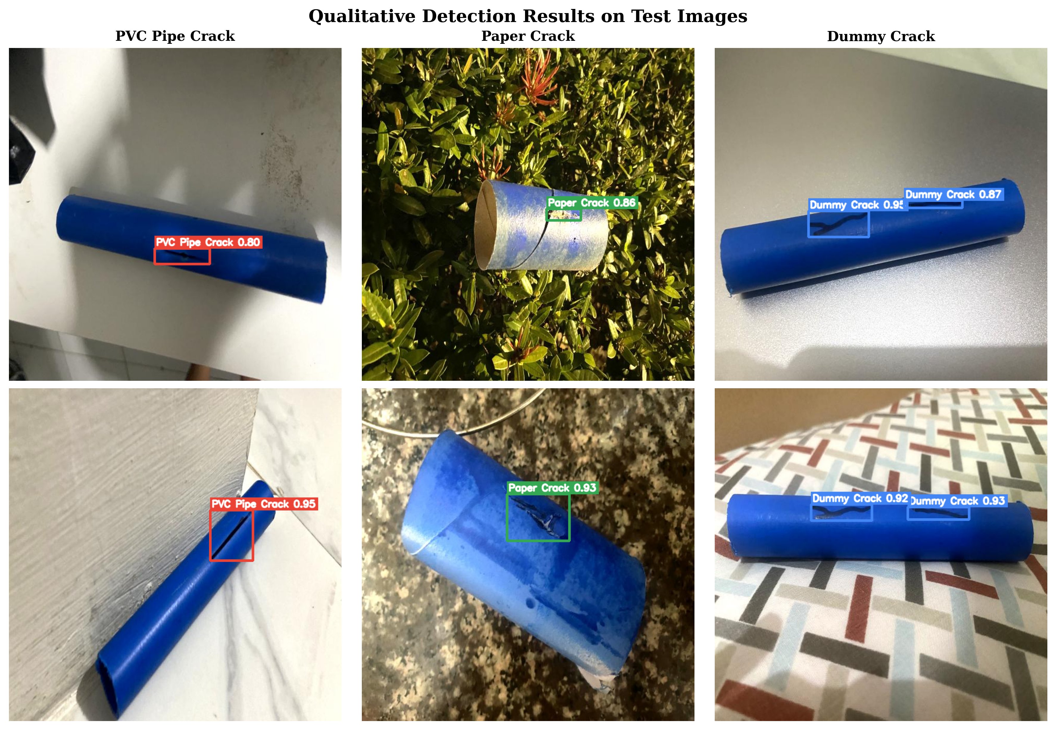 Qualitative detection outputs