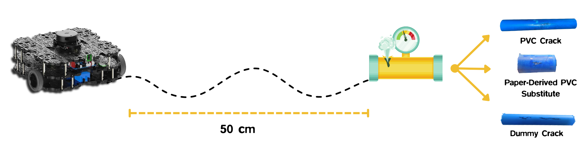 Experimental setup for detecting the gas leak source